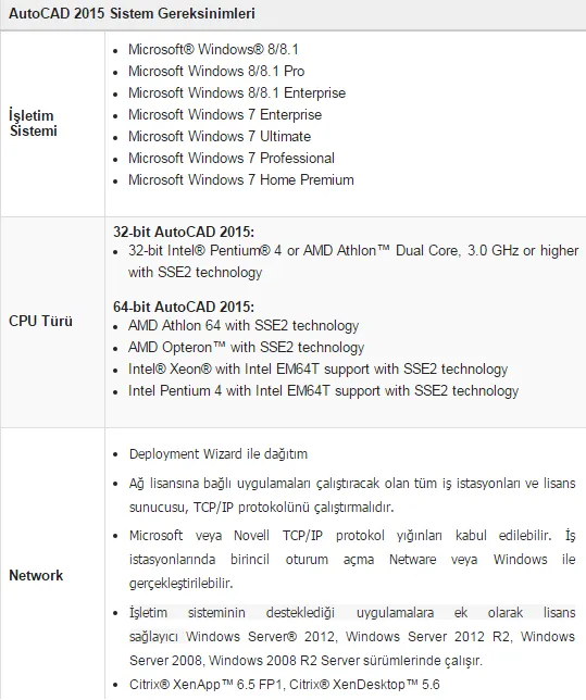 FOTO:  AutoCAD 2015 Kurulumu için Sistem Gereksinimleri
